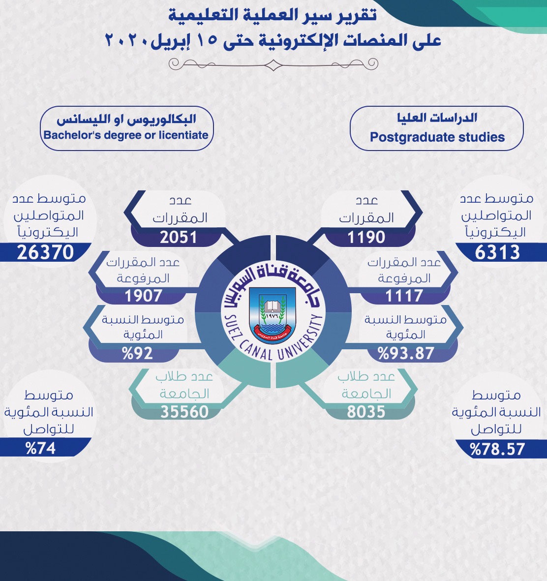 تقسمة المقررات التعليمية بجامعة قناة السويس 