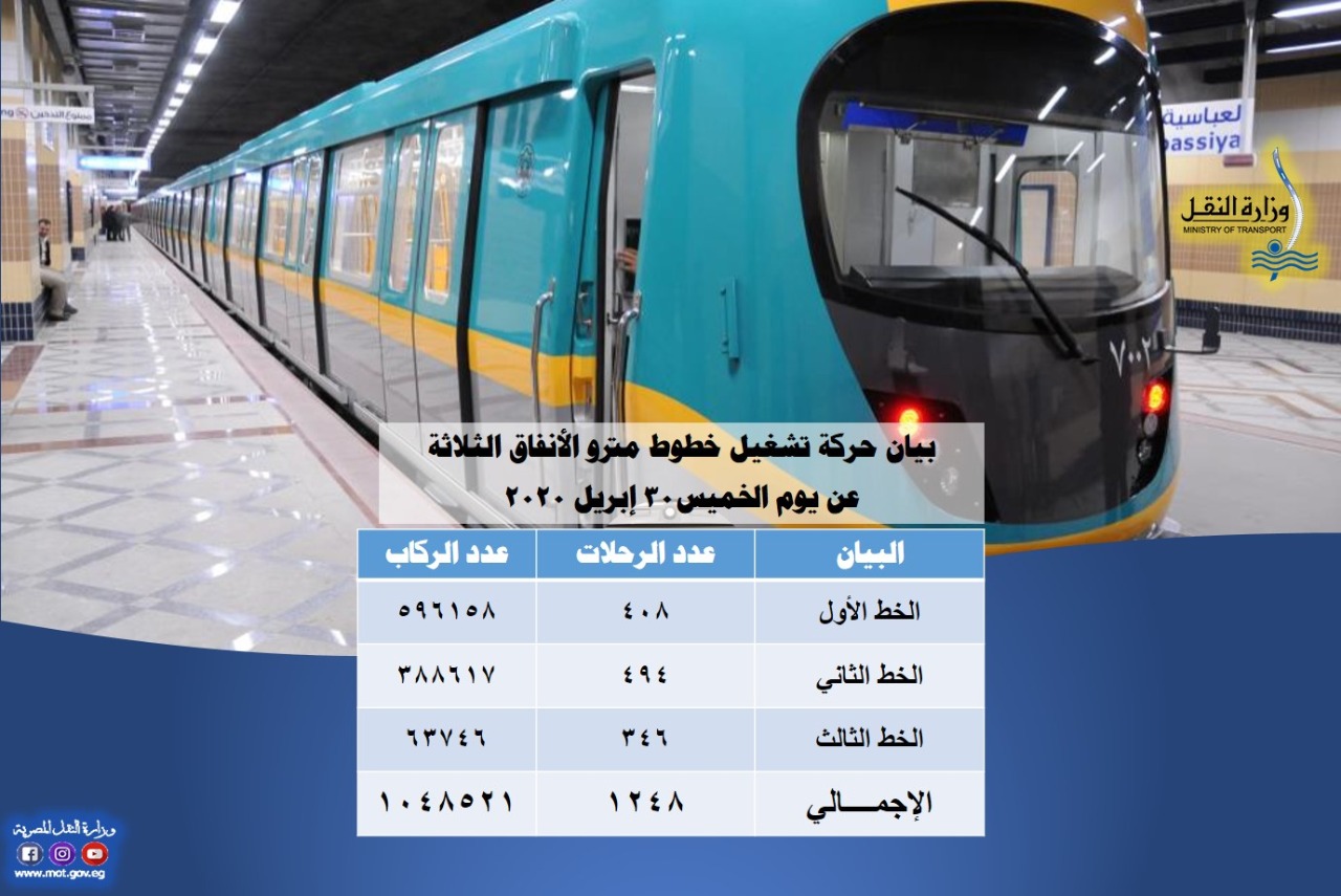 مترو الانفاق 