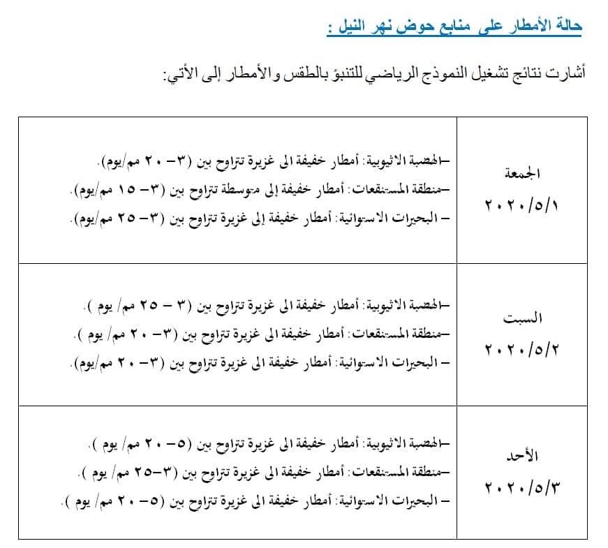 توقعات الأمطار على منابع النيل