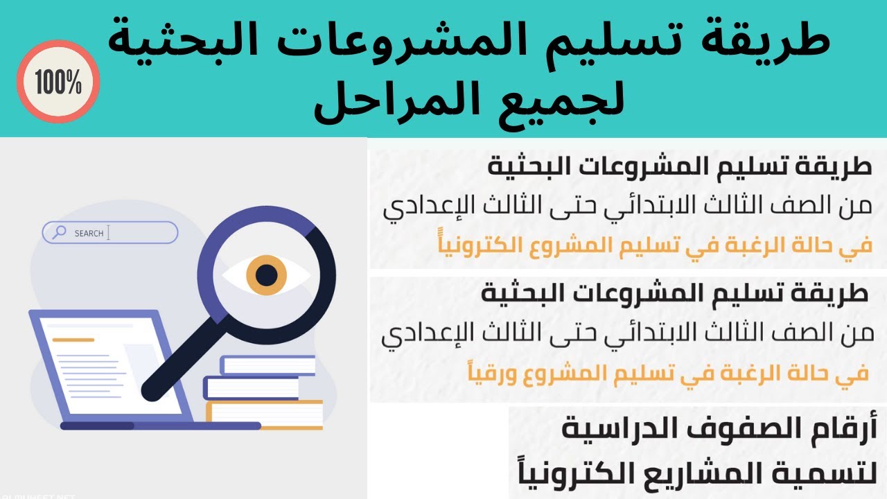 تحديد مواعيد تسليم الأبحاث الورقية بكافة مدارس أسوان 
