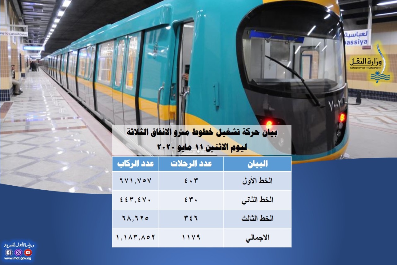 ركاب مترو الأنفاق أمس 