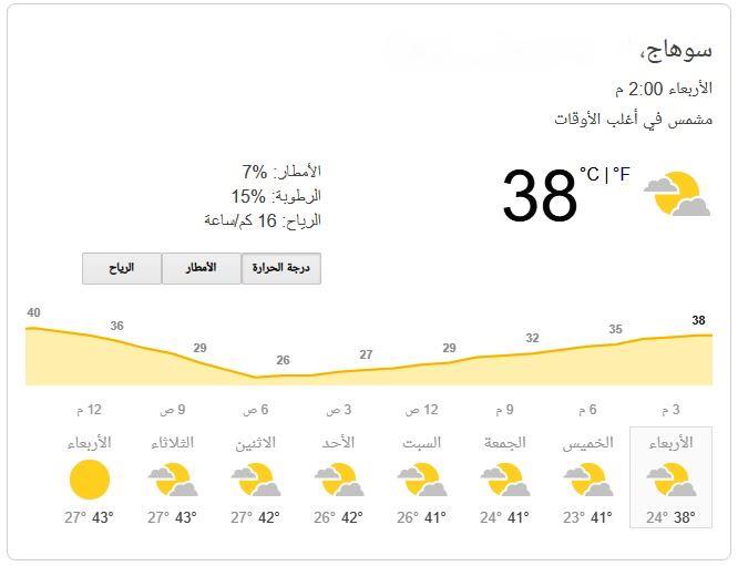 رفع درجة الاستعداد تحسبا لعدم استقرار الطقس بسوهاج