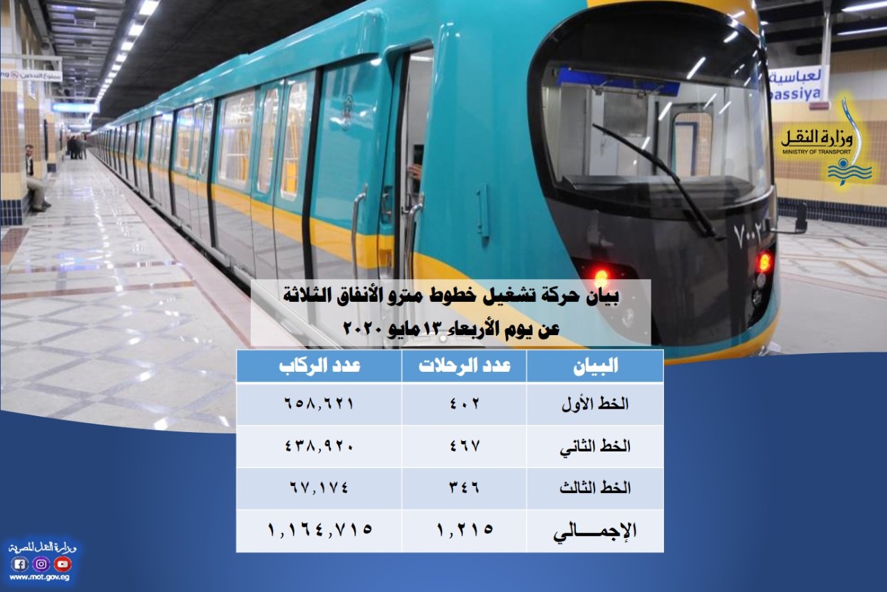 ركاب مترو الأنفاق أمس 