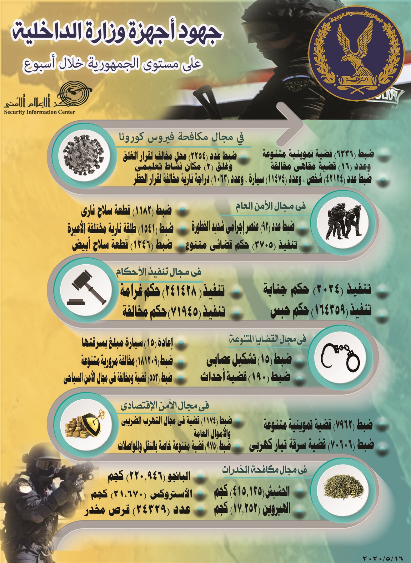 انفوجراف
