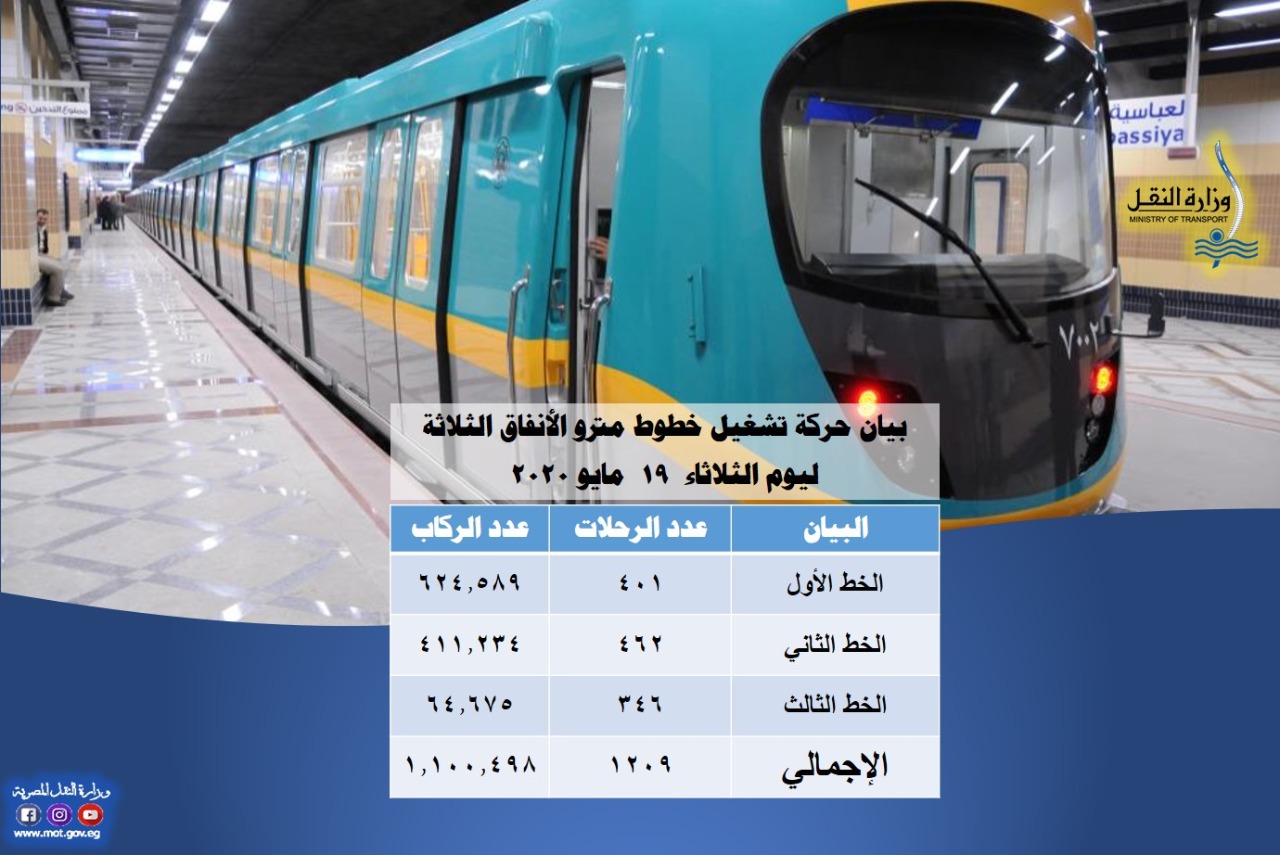 ركاب مترو الأنفاق أمس 