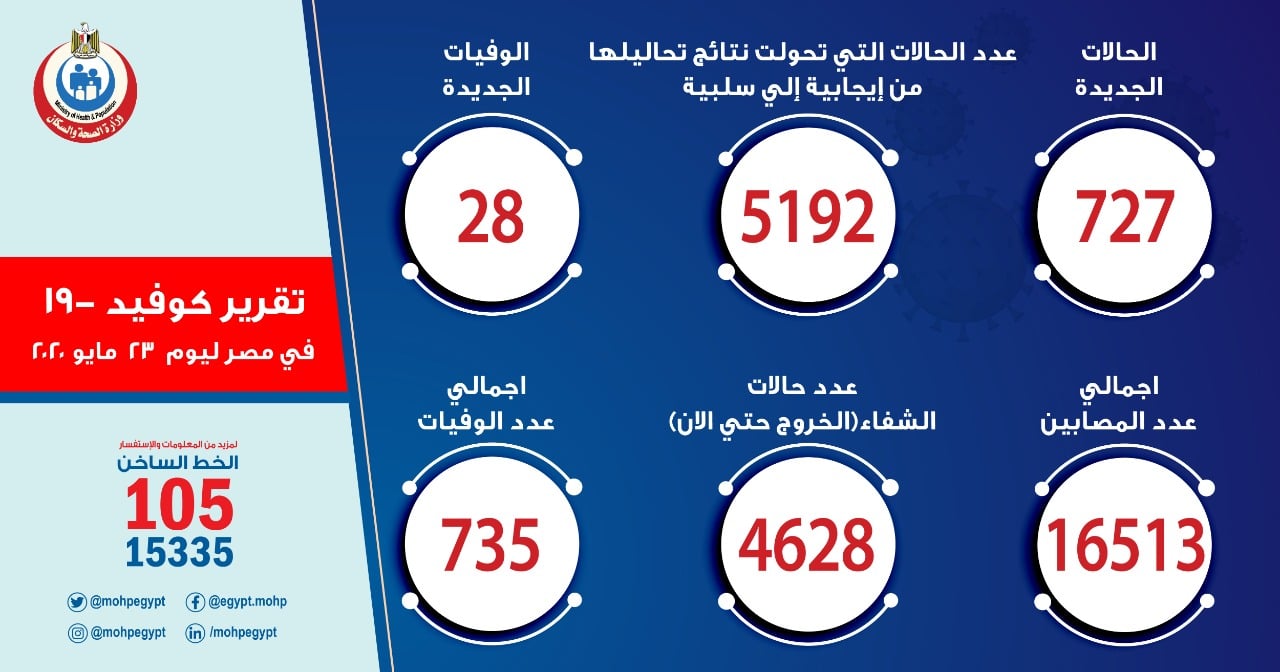 بيان وزارة الصحة فيروس كورونا