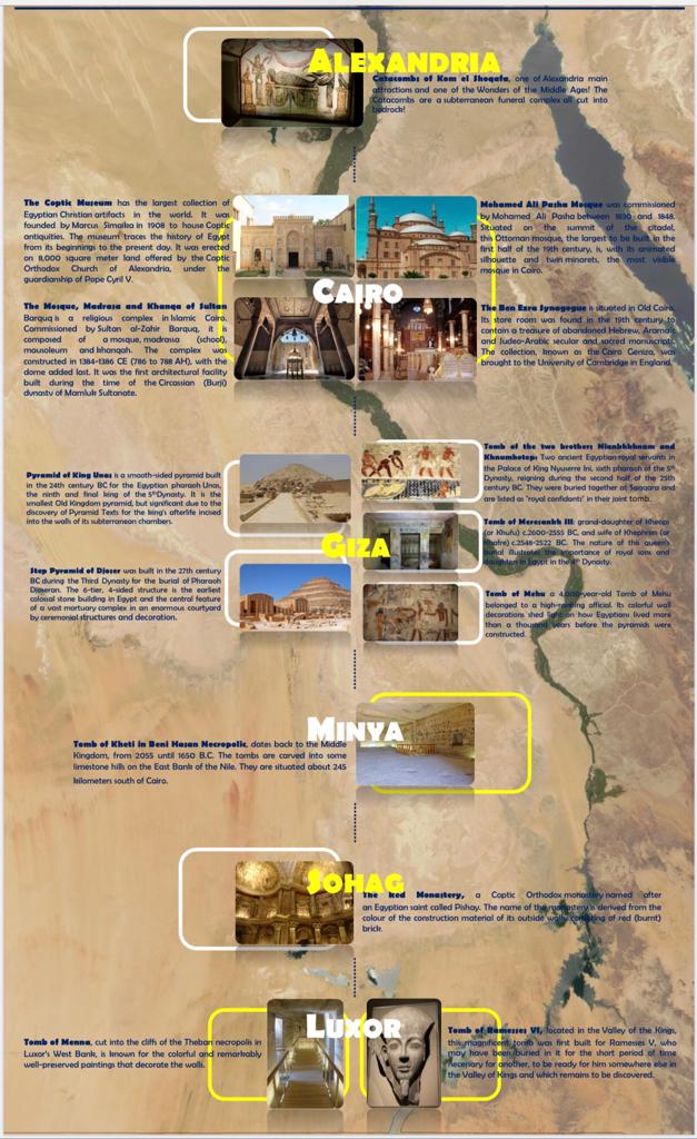 السياحة الثقافية فى مصر 