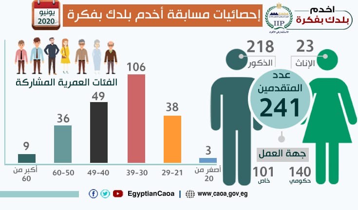اخدم  بلدك بفكرة 