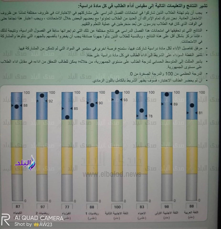 نتيجة الصفين الاول والثاني الثانوي