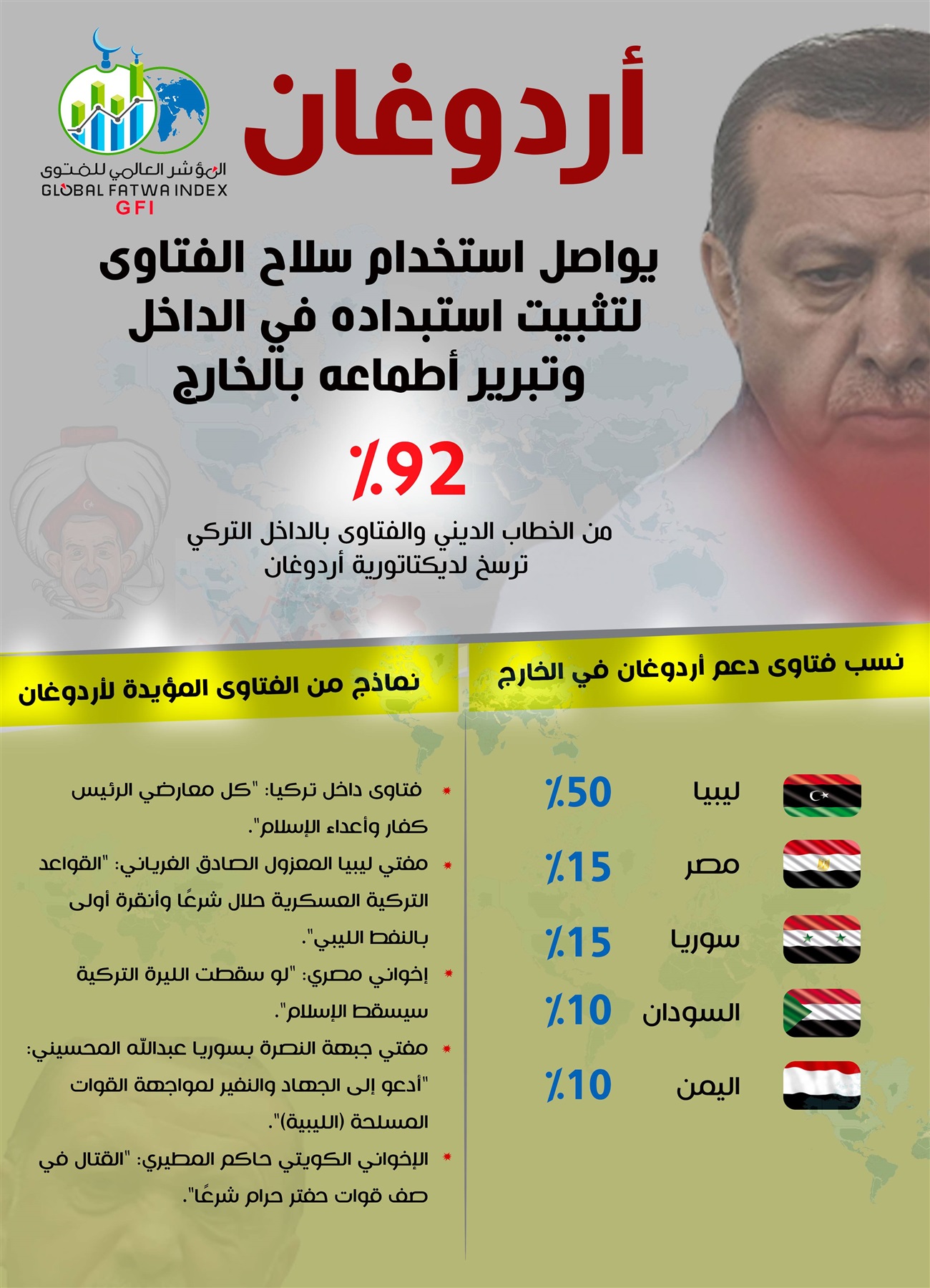 فتاوي اردوغان