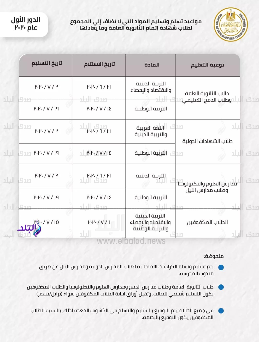 الجدول المعدل