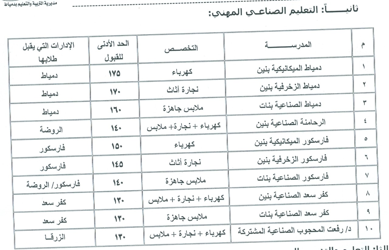 تنسيق القبول بمدارس المرحلة الثانوية