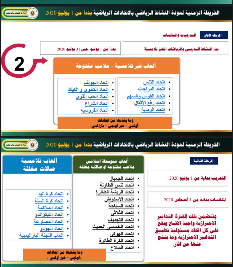 عودة النشاط الرياضى فى مصر 