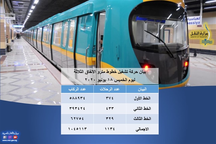 ركاب مترو الانفاق أمس 
