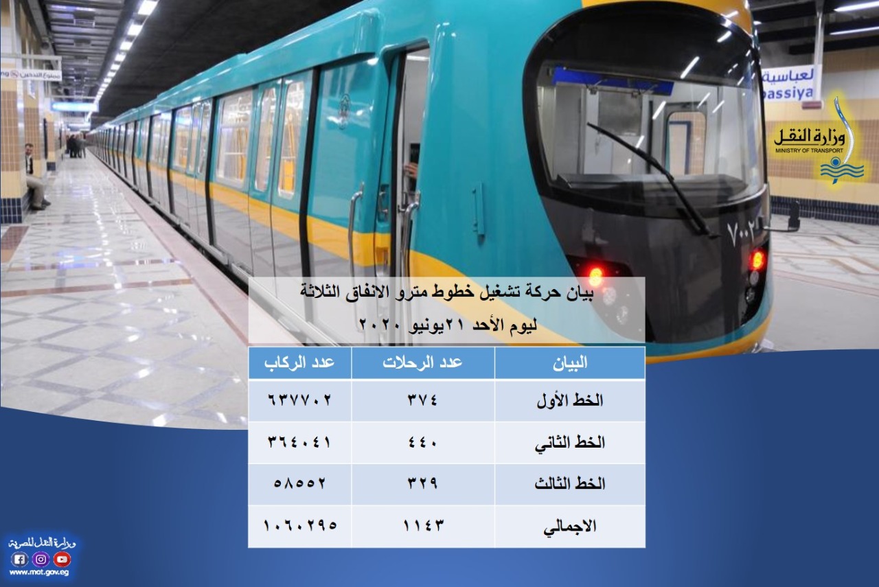 مترو الانفاق 