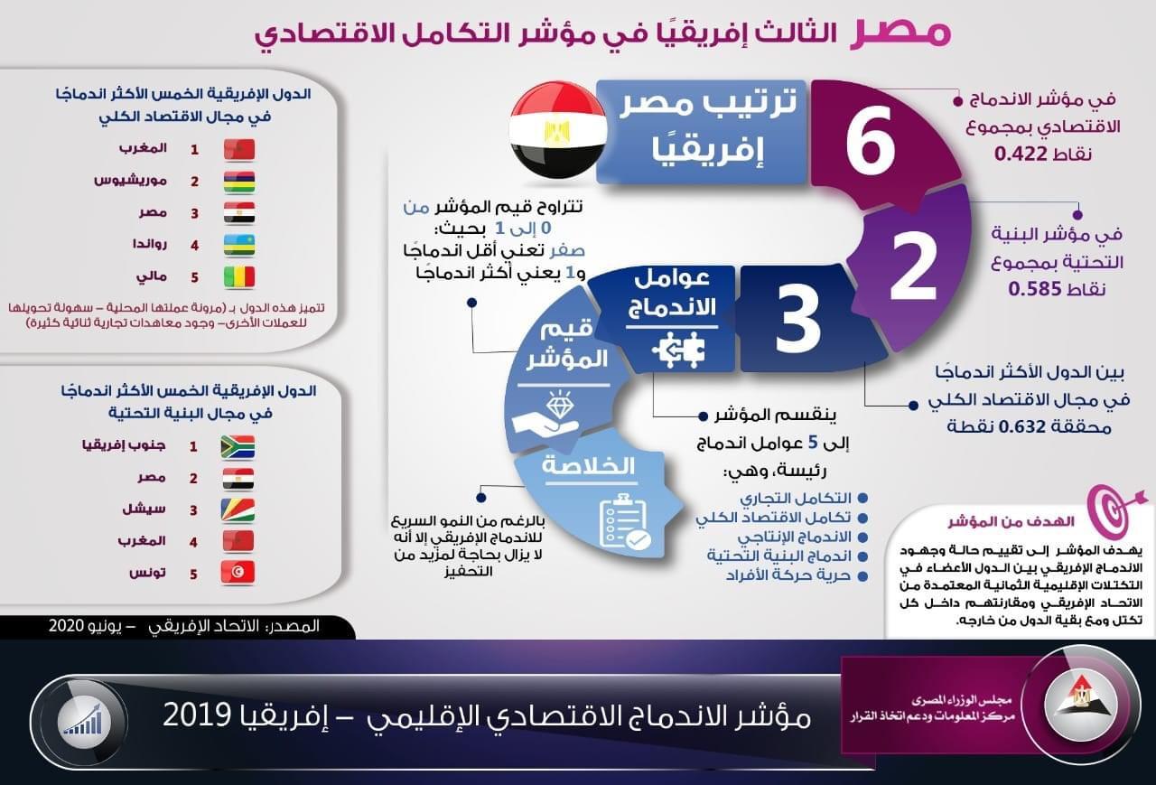 صورة الانفوجراف