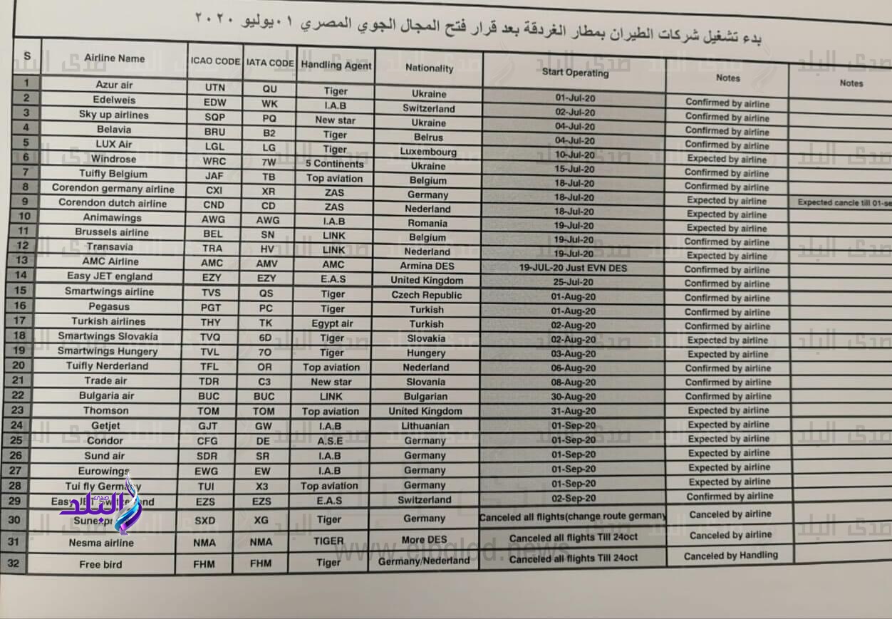 عودة السياحة