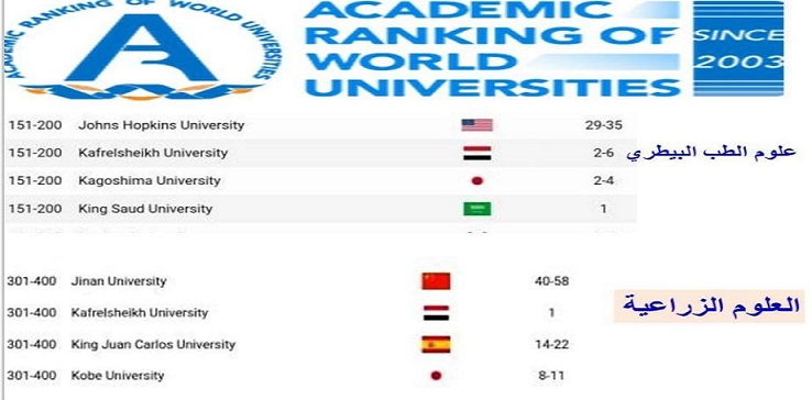 جامعة كفر الشيخ 