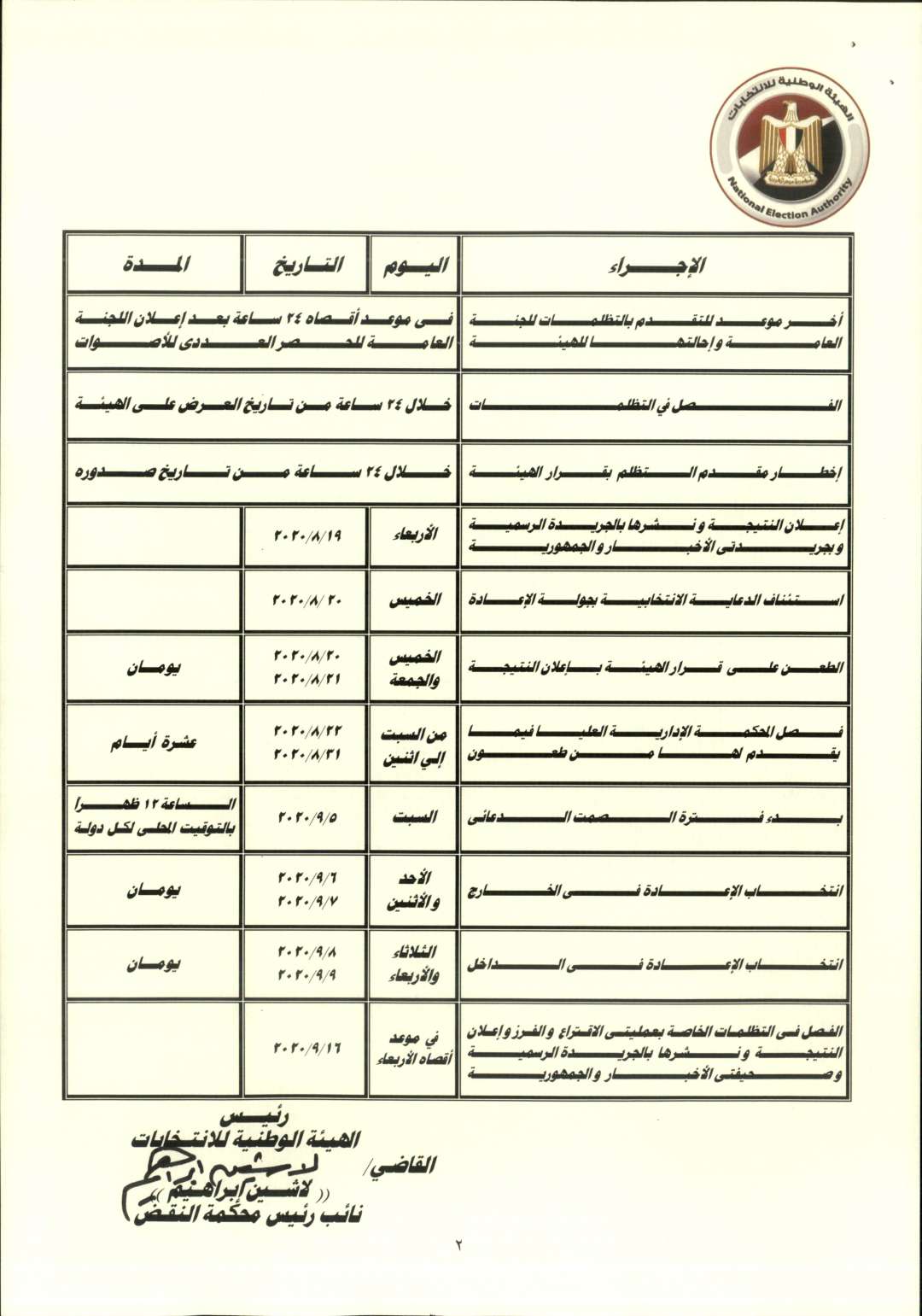 ننشر تفاصيل الجدول الزمني لانتخابات مجلس الشيوخ