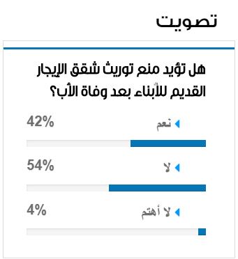 نتيجة الاستطلاع 