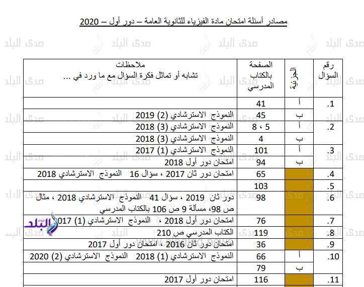 امتحانات الثانوية العامة 2020
