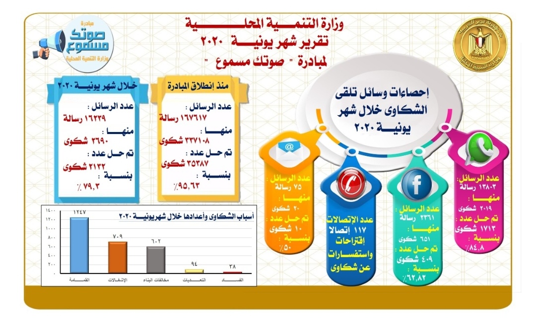 مبادرة صوتك مسموع