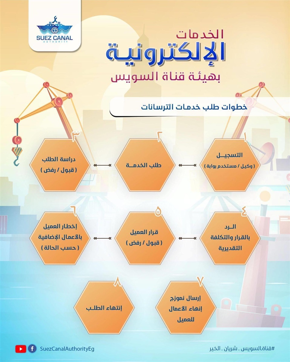 خدمات الترسانات بهيئة قناة السويس