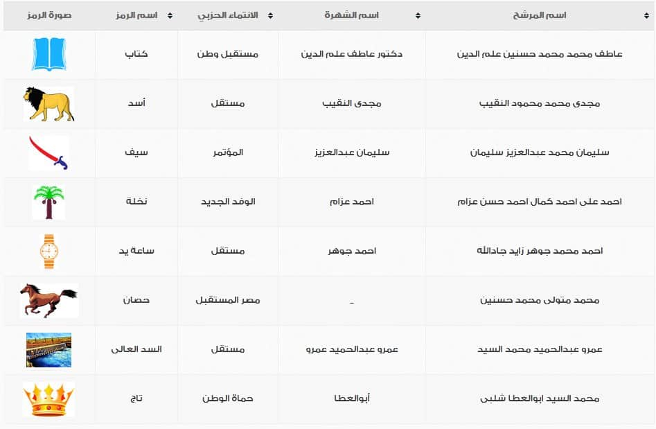 اسماء ورموز مرشحى الشيوخ النهائية على مقعد بورسعيد الفردى