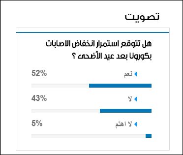 نتيجة الاستطلاع 