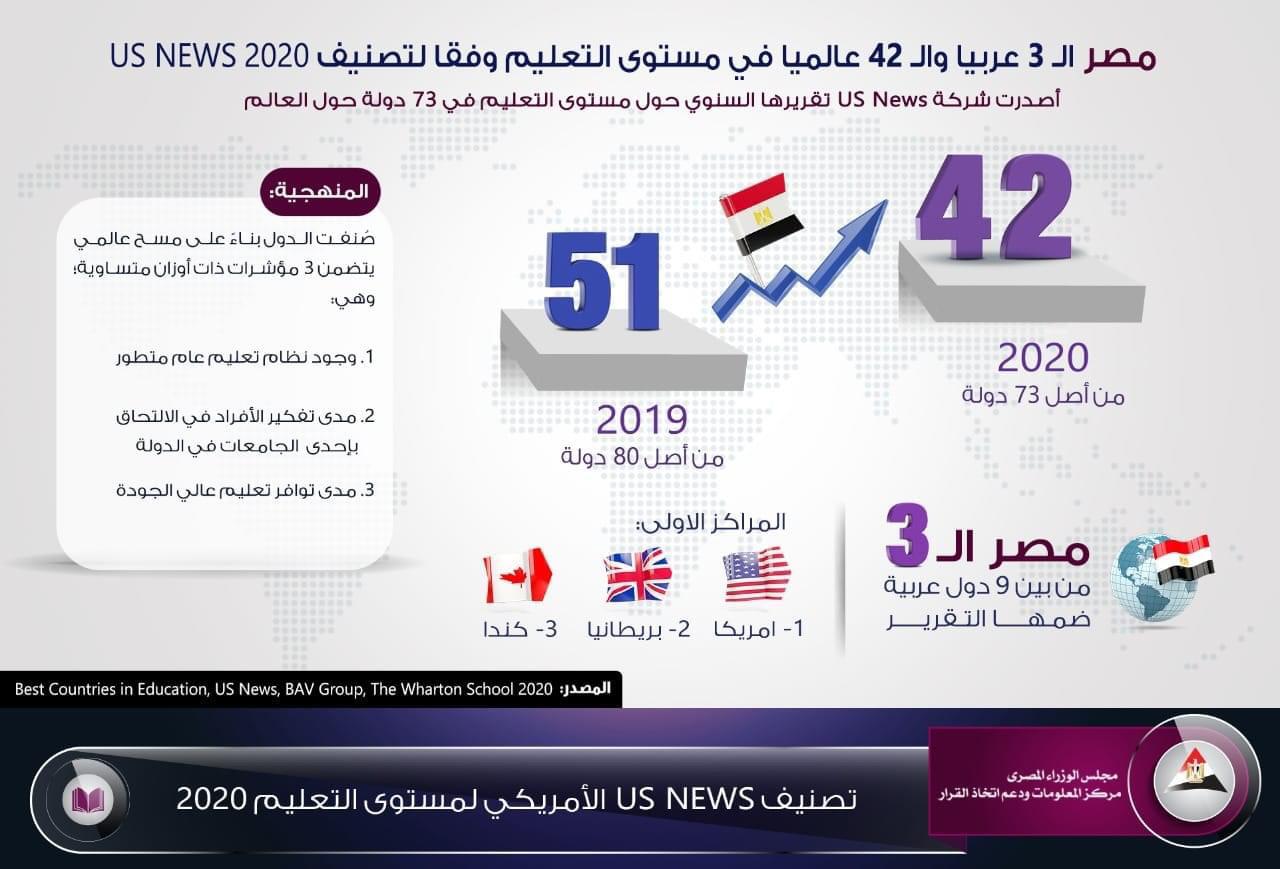 صورة من الانفوحراف