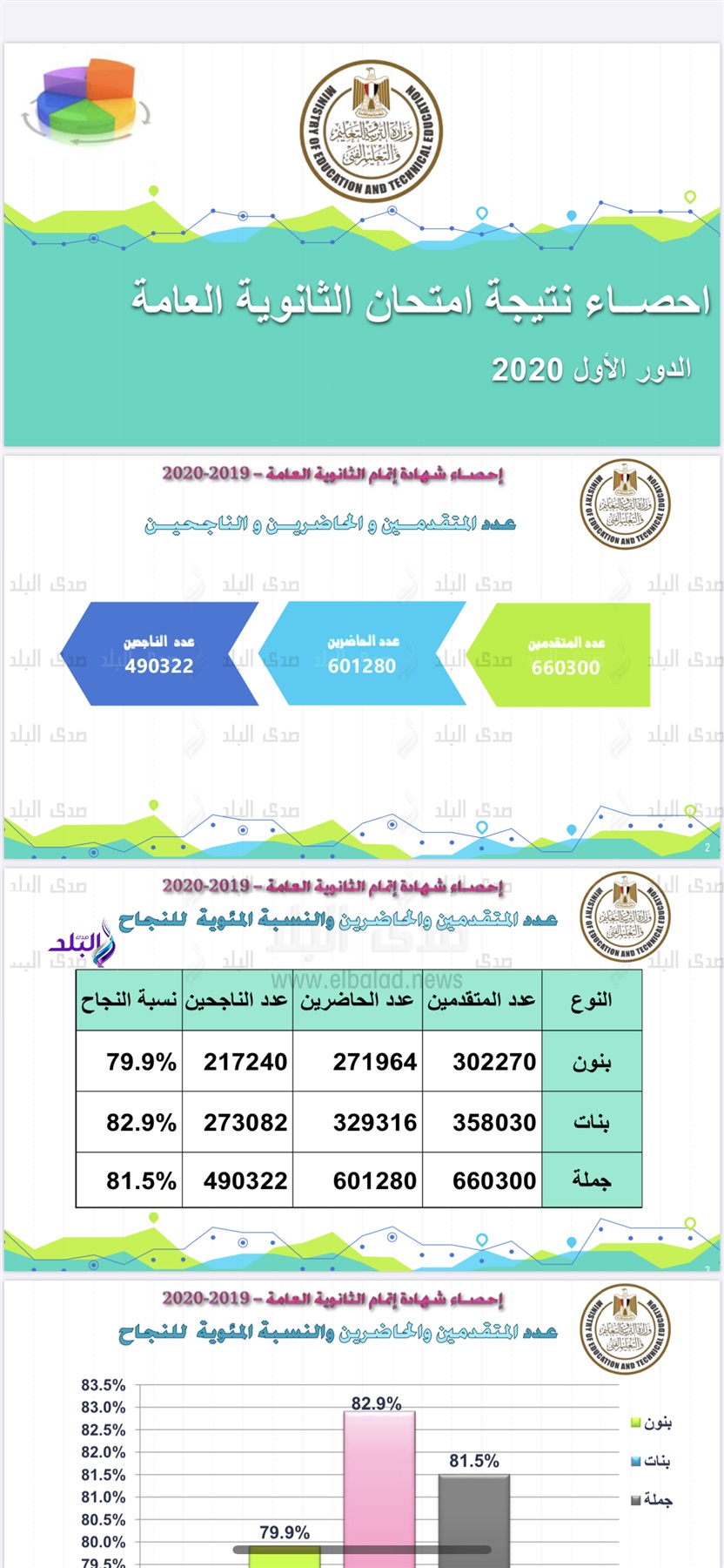 نتيجة الثانوية العامة 2020