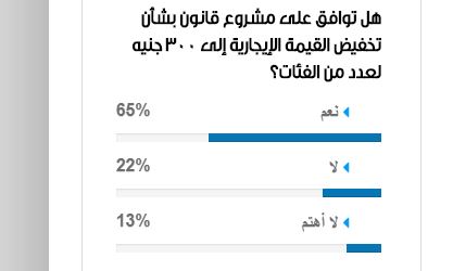 استطلاع صدى البلد 