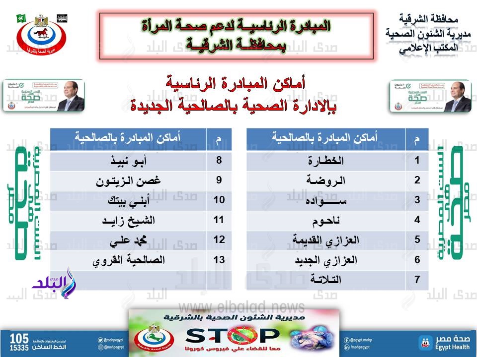 أماكن تنفيذ المبادرة الرئاسية