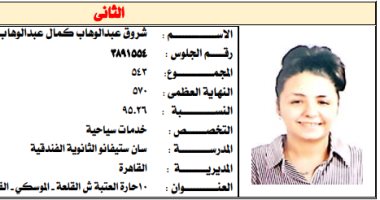  الطالبة شروق عبد الوهاب كمال عبد الوهاب