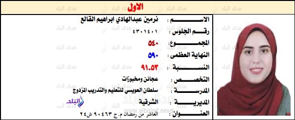 الطالبة نرمين عبد الهادي