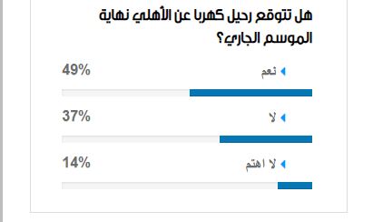 استطلاع عن رحيل كهربا عن الأهلي 