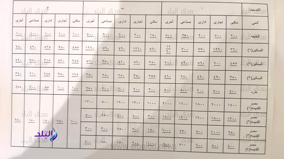 تخفيض اسعار التصالح 