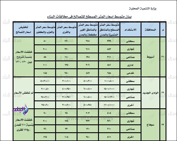 اسعار التصالح الجديدة 