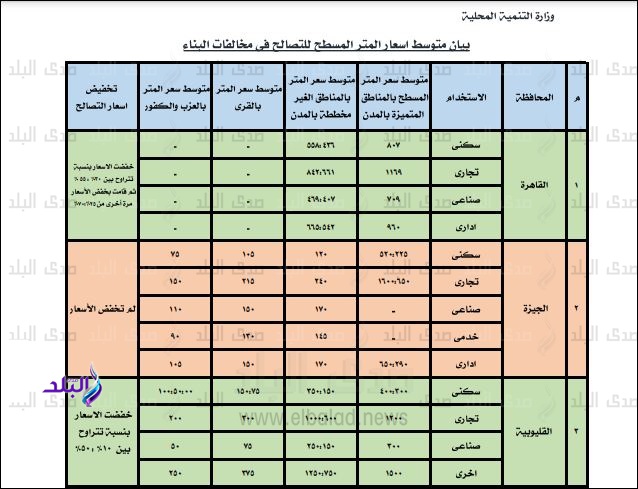 صورة من الأسعار الجديدة صورة من الأسعار الجديدة