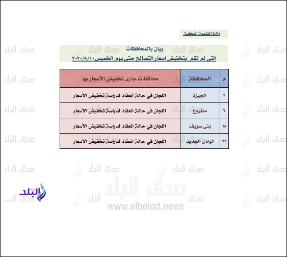 الاسعار الجديدة في مخالفات البناء 