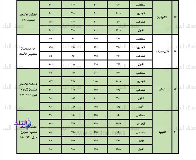 الاسعار الجديدة في مخالفات البناء الاسعار الجديدة في مخالفات البناء