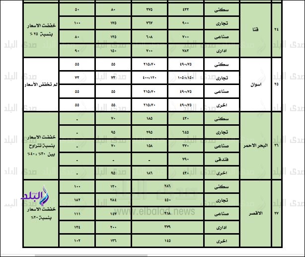 الاسعار الجديدة في مخالفات البناء 