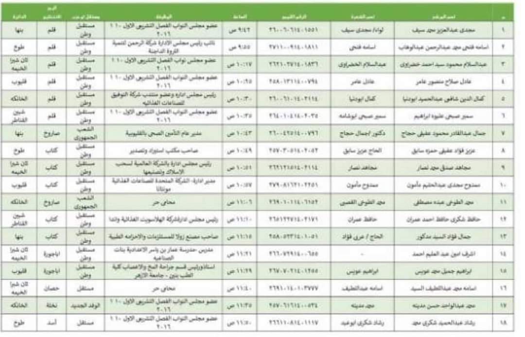 بالأسماء.. 60 مرشحا تقدموا بأوراقهم لمجلس النواب 