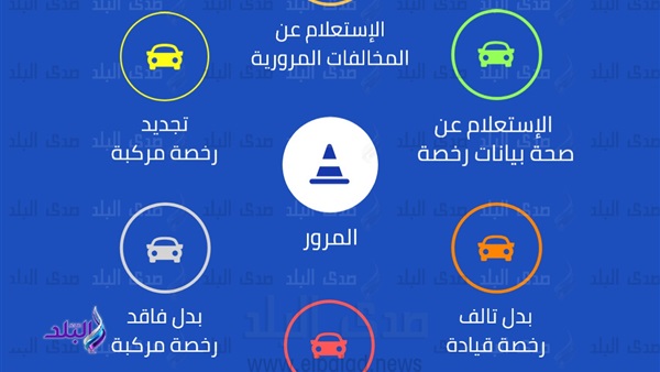 الخدمات المرورية على الانترنت