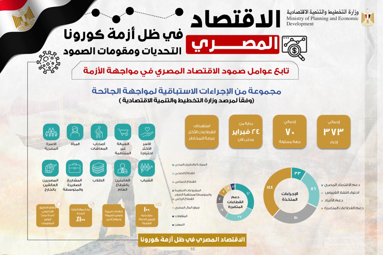 التخطيط
