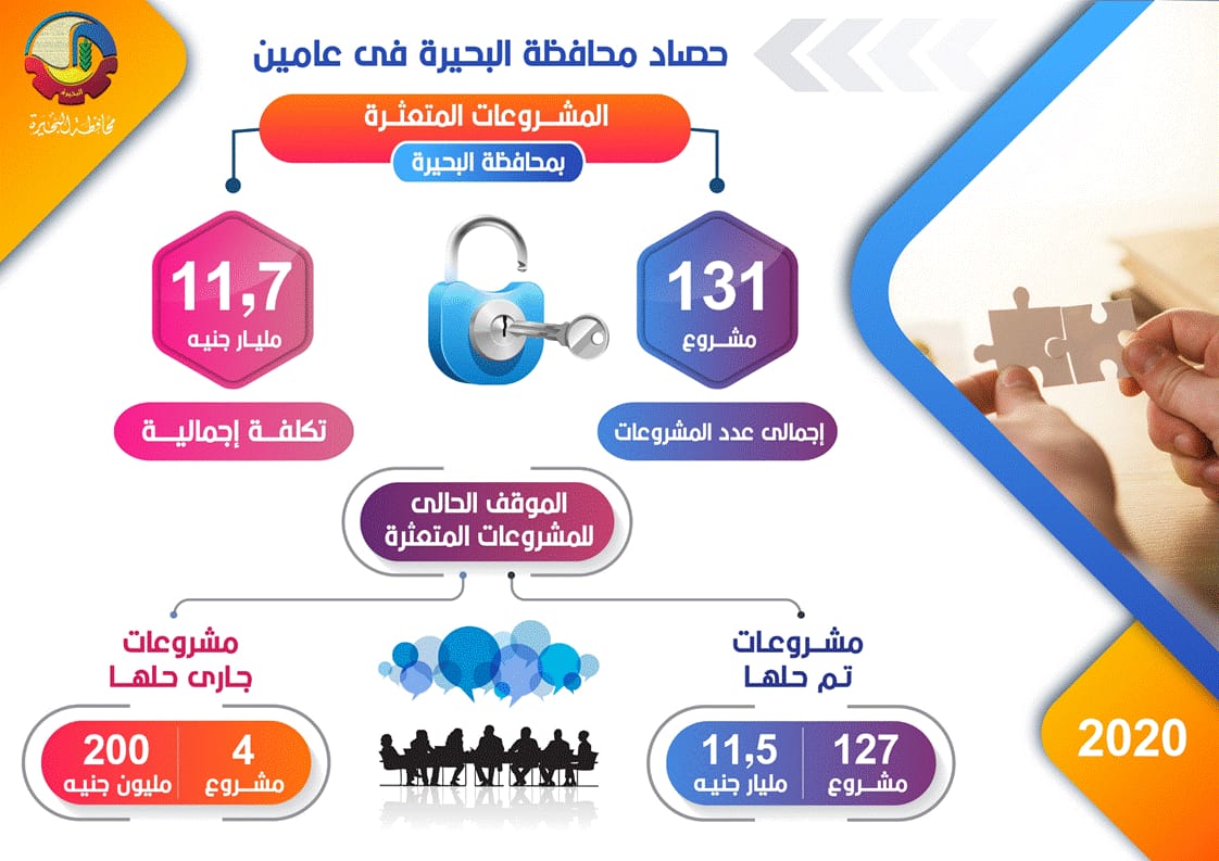 مشروعات جديدة بالبحيرة 