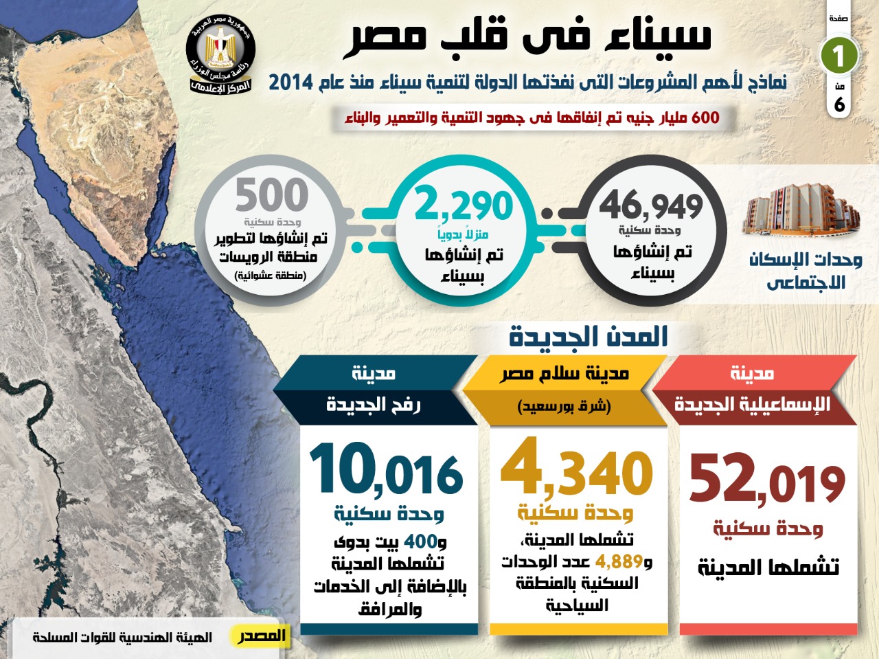 انفوجراف