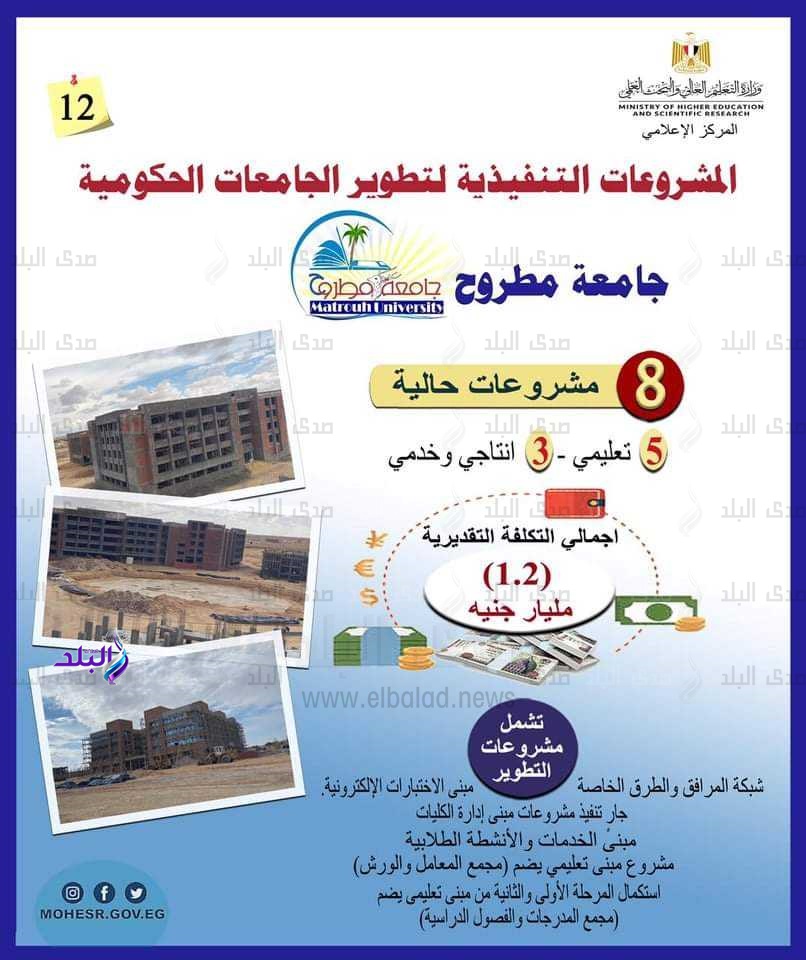تقرير مشروعات جامعة مطروح 