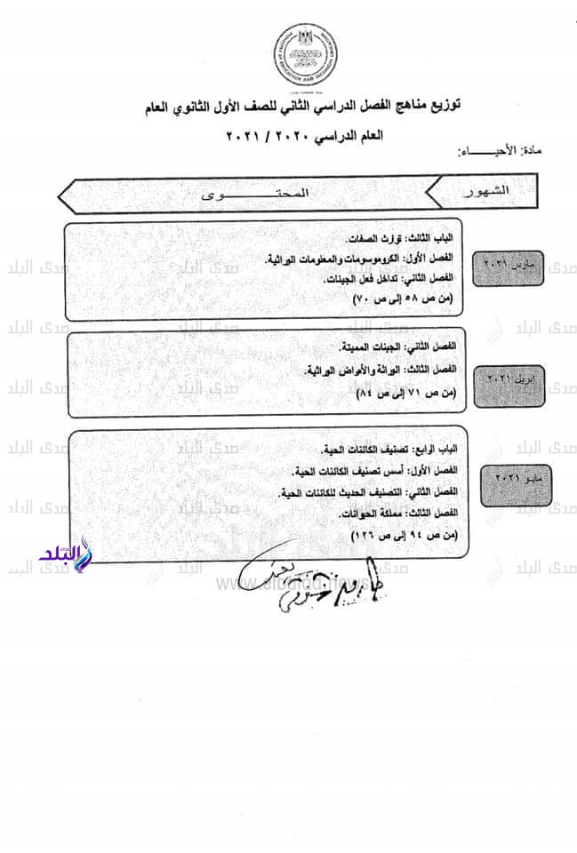 خريطة توزيع المناهج