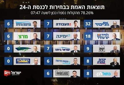 انتخابات الكنيست الـ24